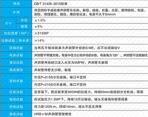 三元法兰式声测管现货性能特点